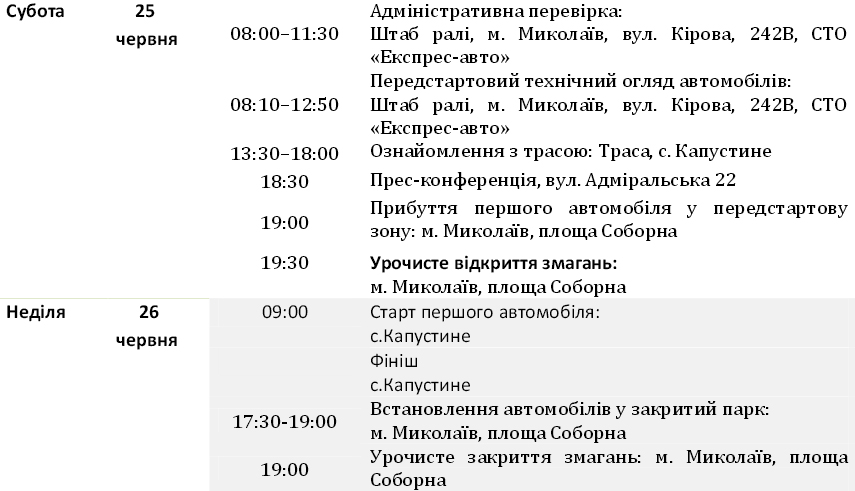 В ближайшие выходные состоится третий этап ЧУ по мини-ралли «Кубок Лиманов»