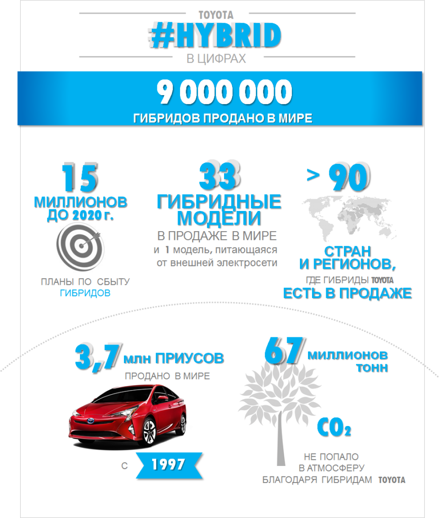 Тойота продакшн систем