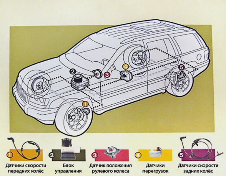 Eps система в автомобиле
