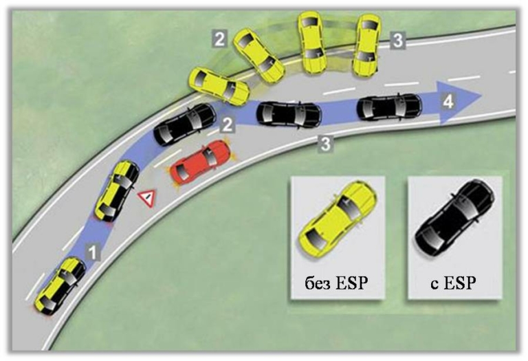 Eps система в автомобиле