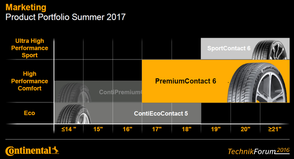 premiumcontact-6