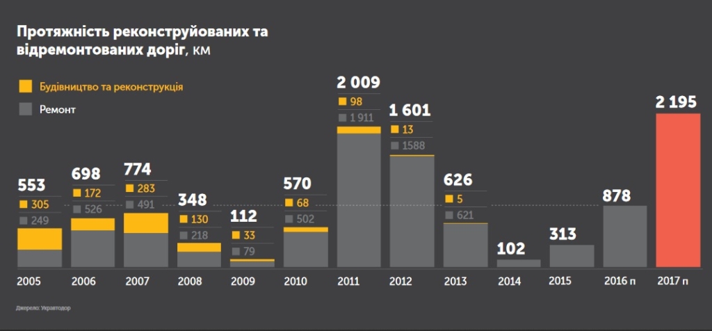 План ремонта дорог во всеволожске 2022г