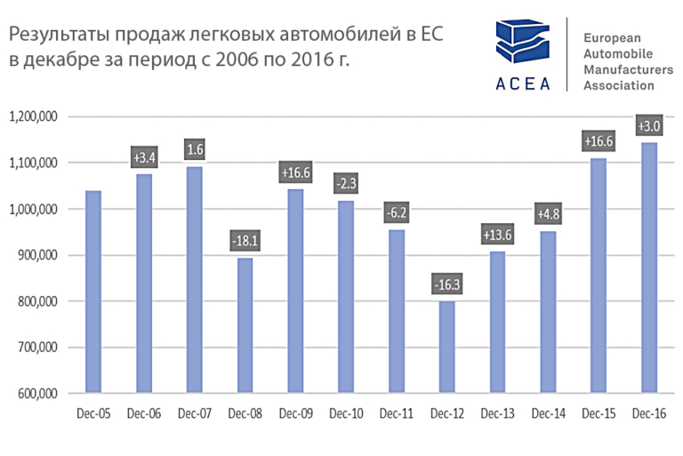 Статистика авто в россии