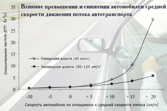 Частота автолюбителей рация