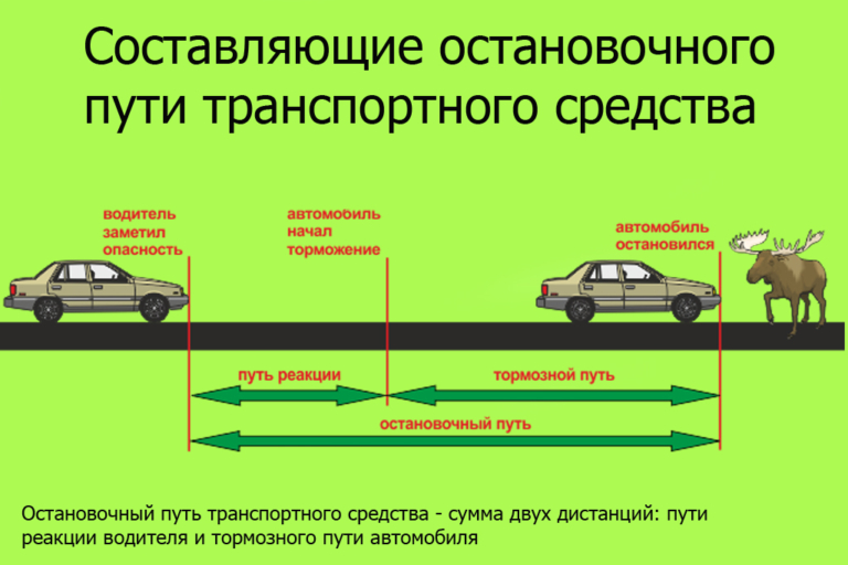 Превышение полной массы автомобиля