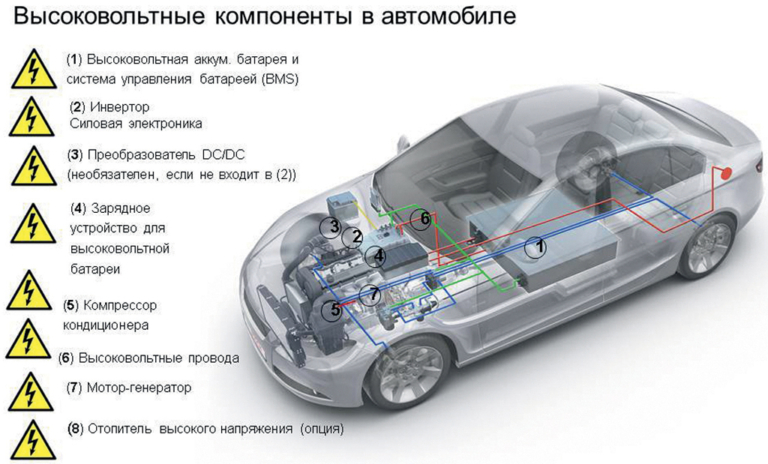 То электронных систем автомобиля