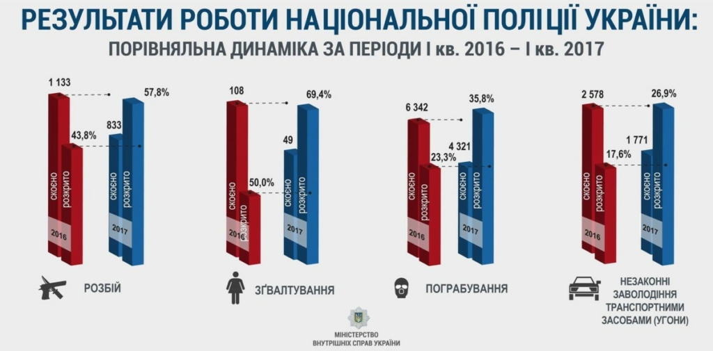 Рейтинг угона автомобилей 2022