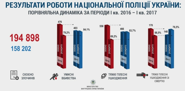 Статистика подорожания автомобилей