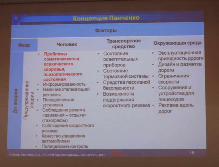 Тест картинки для водителей