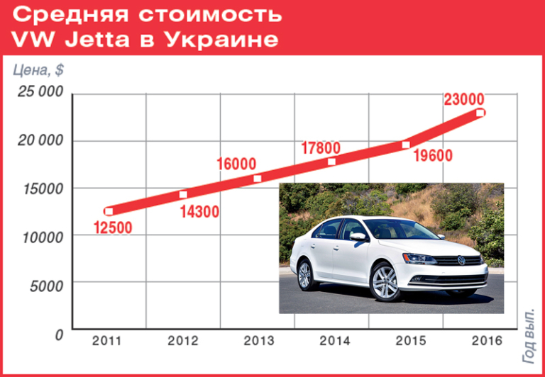 Как определить поколение автомобиля