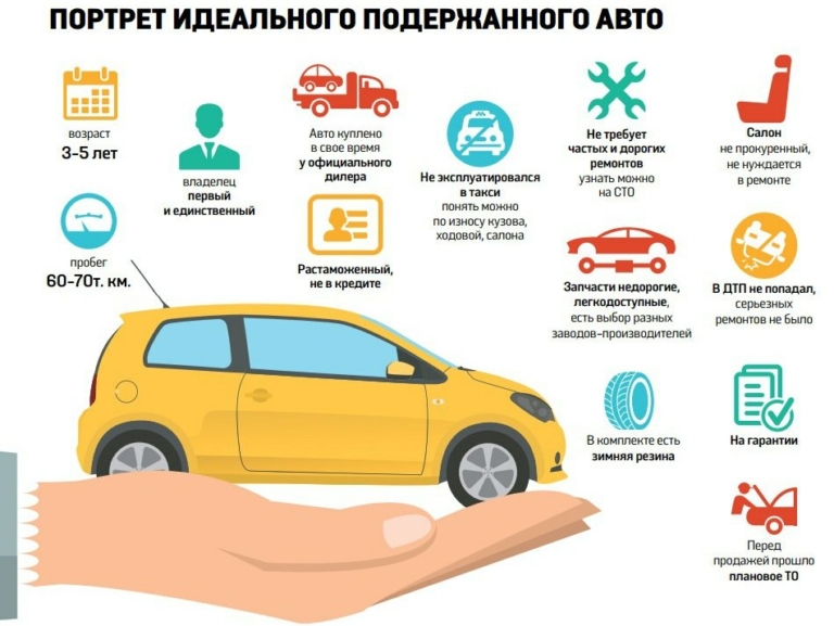 Как узнать стоимость авто