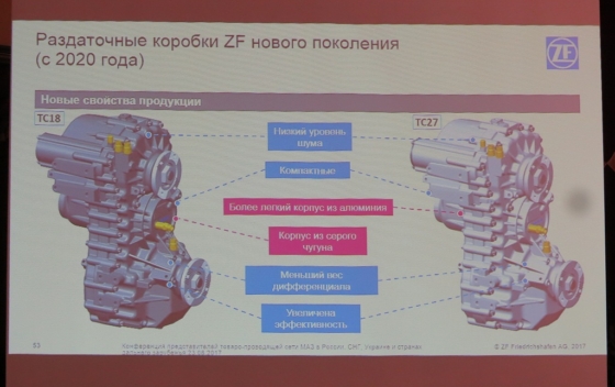 Каталог раздатки маз