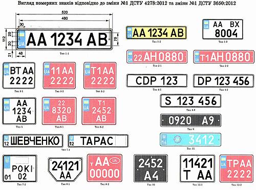 Формат автомобильных номеров в Украине