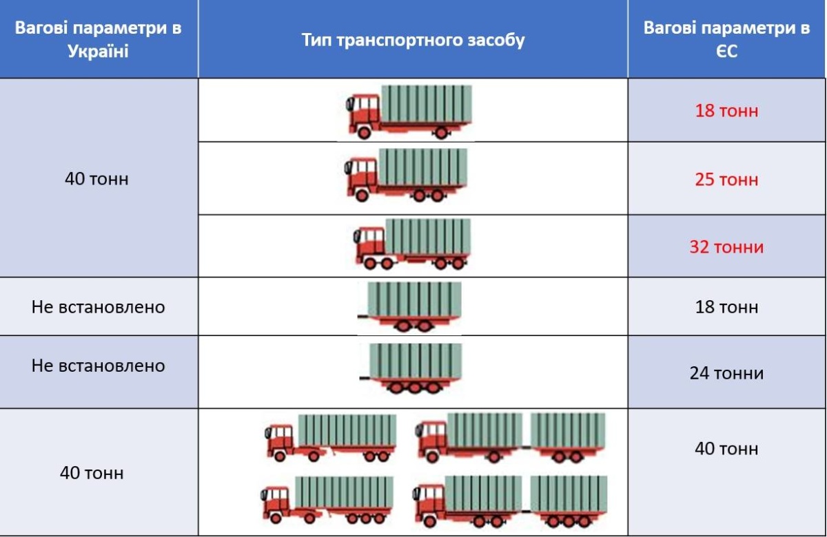 Разрешенная масса автомобиля: что это, отличия от полной и снаряженной