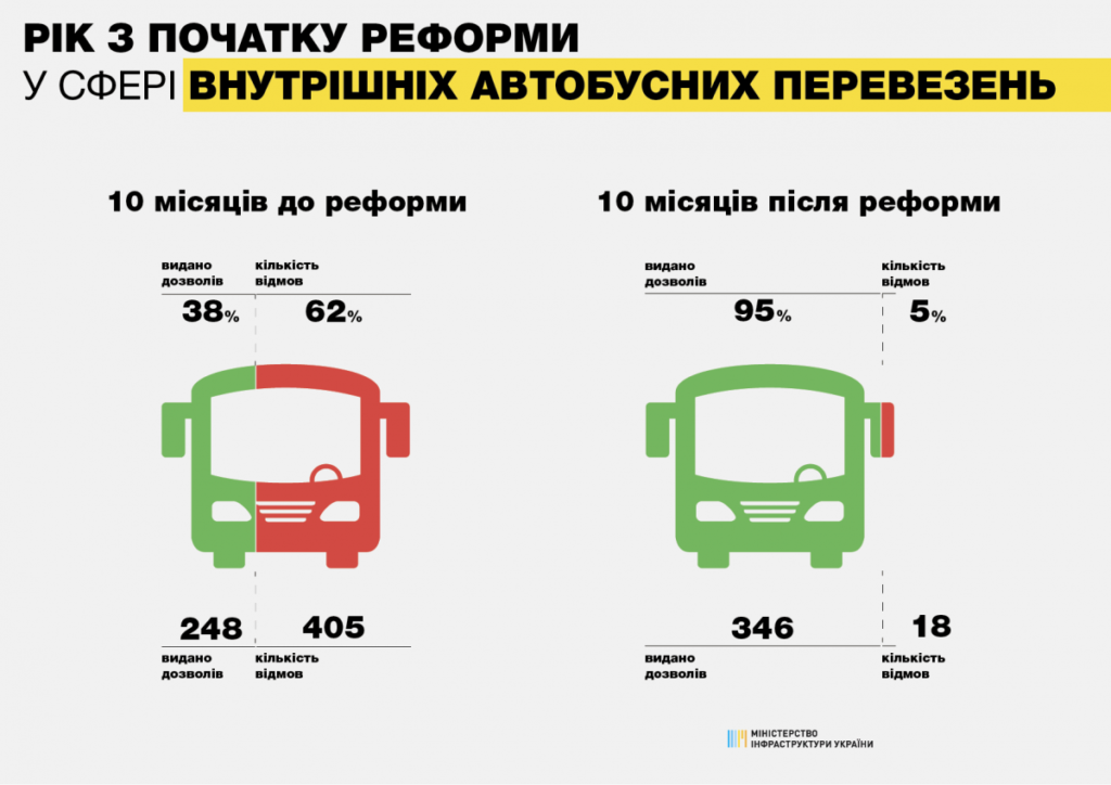 Из автотранспортного предприятия был выпущен на маршрут автобус имеющий остаточную высоту рисунка