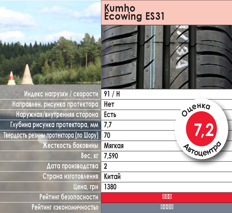 tyre test