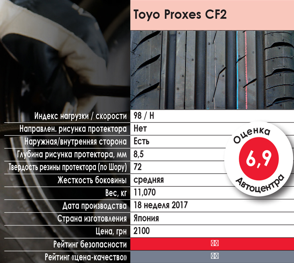 Тест летних шин для SUV: без сенсаций не обошлось – Автоцентр.ua