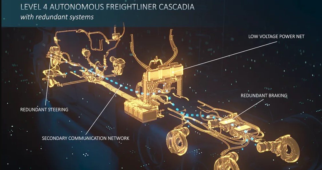 Безпілотні вантажівки Daimler Truck готуються до нового етапу випробувань